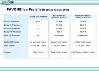 PAVONElive Preisliste (Stand Februar 2010)
 