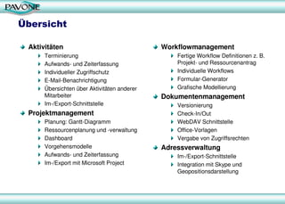 Übersicht
Workflowmanagement
Fertige Workflow Definitionen z. B.
Projekt- und Ressourcenantrag
Individuelle Workflows
Formular-Generator
Grafische Modellierung
Dokumentenmanagement
Versionierung
Check-In/Out
WebDAV Schnittstelle
Office-Vorlagen
Vergabe von Zugriffsrechten
Adressverwaltung
Im-/Export-Schnittstelle
Integration mit Skype und
Geopositionsdarstellung
Aktivitäten
Terminierung
Aufwands- und Zeiterfassung
Individueller Zugriffschutz
E-Mail-Benachrichtigung
Übersichten über Aktivitäten anderer
Mitarbeiter
Im-/Export-Schnittstelle
Projektmanagement
Planung: Gantt-Diagramm
Ressourcenplanung und -verwaltung
Dashboard
Vorgehensmodelle
Aufwands- und Zeiterfassung
Im-/Export mit Microsoft Project
 
