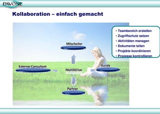 Kollaboration – einfach gemacht
• Teambereich erstellen
• Zugriffschutz setzen
• Aktivitäten managen
• Dokumente teilen
• Projekte koordinieren
• Prozesse kontrollieren
 