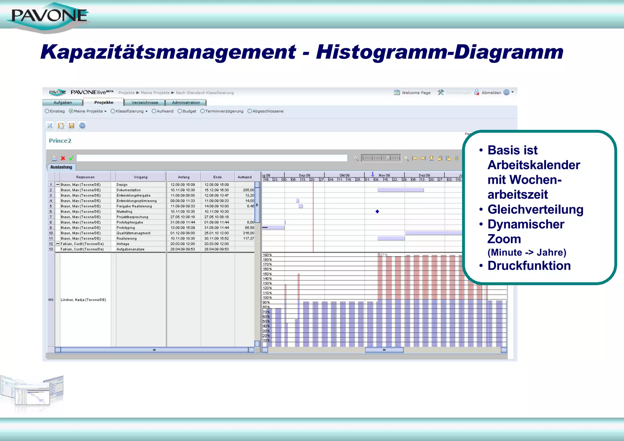 Kapazitätsmanagement - Histogramm-Diagramm



                                   • Basis ist
                                     Arbeitskalender
                                     mit Wochen-
                                     arbeitszeit
                                   • Gleichverteilung
                                   • Dynamischer
                                     Zoom
                                    (Minute -> Jahre)
                                   • Druckfunktion
 