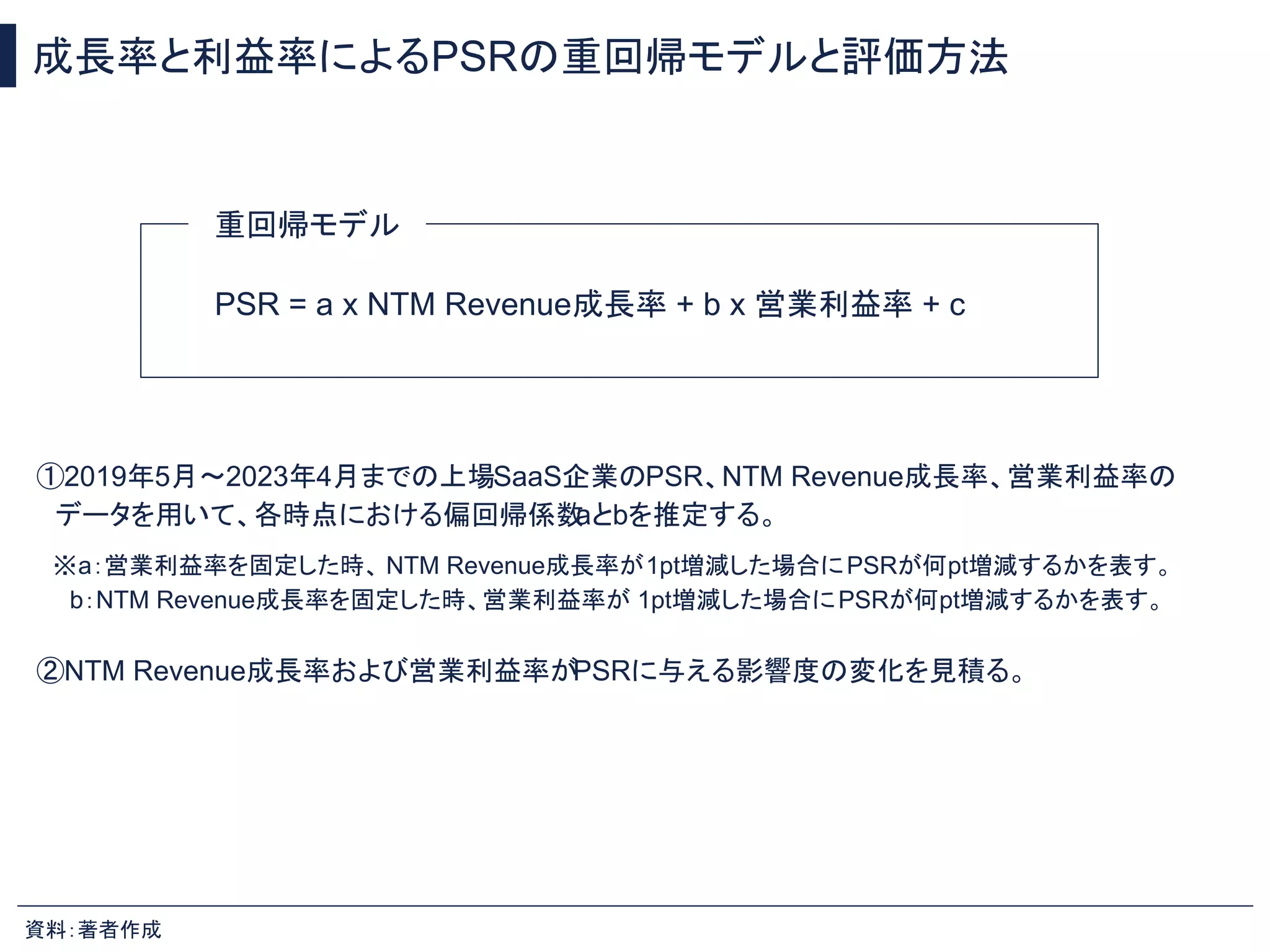 成長率と利益率によるPSRの重回帰モデルと評価方法
資料：著者作成
PSR = a x NTM Revenue成長率 + b x 営業利益率 + c
①2019年5月〜2023年4月までの上場SaaS企業のPSR、NTM Revenue成長率、営業利益率の
データを用いて、各時点における偏回帰係数
aとbを推定する。
※a：営業利益率を固定した時、 NTM Revenue成長率が1pt増減した場合にPSRが何pt増減するかを表す。
b：NTM Revenue成長率を固定した時、営業利益率が 1pt増減した場合にPSRが何pt増減するかを表す。
②NTM Revenue成長率および営業利益率がPSRに与える影響度の変化を見積る。
重回帰モデル
 