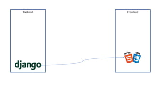 Backend Frontend
 