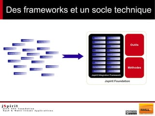 Des frameworks et un socle technique
 