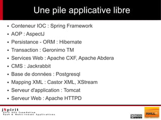 Une pile applicative libre
●   Conteneur IOC : Spring Framework
●   AOP : AspectJ
●   Persistance - ORM : Hibernate
●   Transaction : Geronimo TM
●   Services Web : Apache CXF, Apache Abdera
●   CMS : Jackrabbit
●   Base de données : Postgresql
●   Mapping XML : Castor XML, XStream
●   Serveur d'application : Tomcat
●   Serveur Web : Apache HTTPD
 