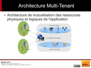 Architecture Multi-Tenant
●   Architecture de mutualisation des ressources
    physiques et logiques de l'application
 