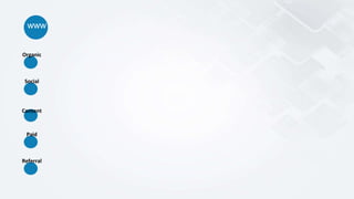 www
Organic
Social
Content
Paid
Referral
 