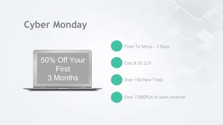 Cyber Monday
Time To Setup - 2 Days
Cost 8.3% LCV
Over 150 New Trials
Over 7,000PLN in sales revenue
50% Off Your
First
3 Months
 