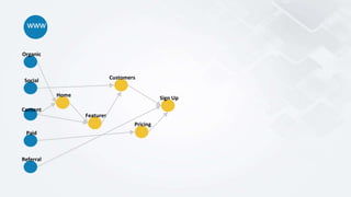 www
Organic
Social
Content
Paid
Referral
Home
Customers
Features
Pricing
Sign Up
 