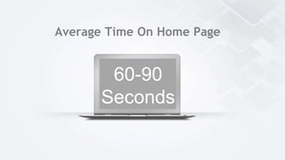 Average Time On Home Page
60-90
Seconds
 