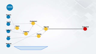 www
Organic
Social
Content
Paid
Referral
Home
Customers
Features
Pricing
Sign Up Cycle End
 