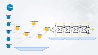 www
Organic
Social
Content
Paid
Referral
Home
Customers
Features
Pricing
Sign Up
 