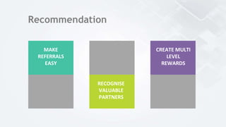 Recommendation
MAKE
REFERRALS
EASY
RECOGNISE
VALUABLE
PARTNERS
CREATE MULTI
LEVEL
REWARDS
 