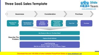 Saas Sales PowerPoint Presentation Slides | PPT