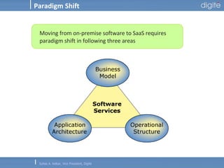 Paradigm Shift Moving from on-premise software to SaaS requires paradigm shift in following three areas 