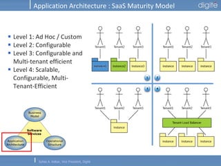 Application Architecture : SaaS Maturity Model Level 1:   Ad Hoc / Custom Level 2:   Configurable Level 3:   Configurable and Multi-tenant efficient Level 4:   Scalable, Configurable, Multi-Tenant-Efficient  