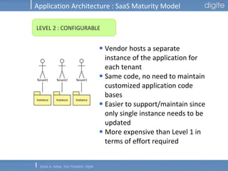 Application Architecture : SaaS Maturity Model Vendor hosts a separate instance of the application for each tenant Same code, no need to maintain customized application code bases Easier to support/maintain since only single instance needs to be updated More expensive than Level 1 in terms of effort required LEVEL 2 : CONFIGURABLE  