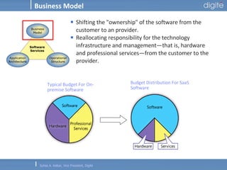 Business Model Shifting the "ownership" of the software from the customer to an provider.  Reallocating responsibility for the technology infrastructure and management—that is, hardware and professional services—from the customer to the provider.  Typical Budget For On-premise Software Budget Distribution For SaaS Software 