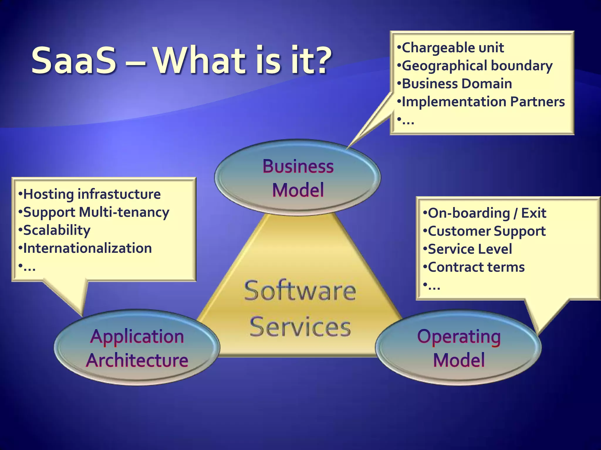 •Chargeable unit
                         •Geographical boundary
                         •Business Domain
                         •Implementation Partners
                         •…



•Hosting infrastucture
•Support Multi-tenancy      •On-boarding / Exit
•Scalability                •Customer Support
•Internationalization       •Service Level
•…                          •Contract terms
                            •…
 