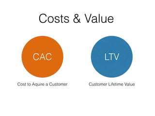 CAC LTV
Costs & Value
Cost to Aquire a Customer Customer Lifetime Value
 