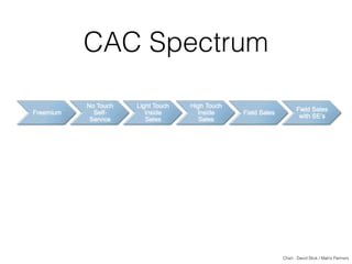 CAC Spectrum
Chart - David Skok / Matrix Partners
 
