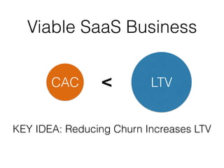 CAC LTVCAC <
KEY IDEA: Reducing Churn Increases LTV
Viable SaaS Business
 
