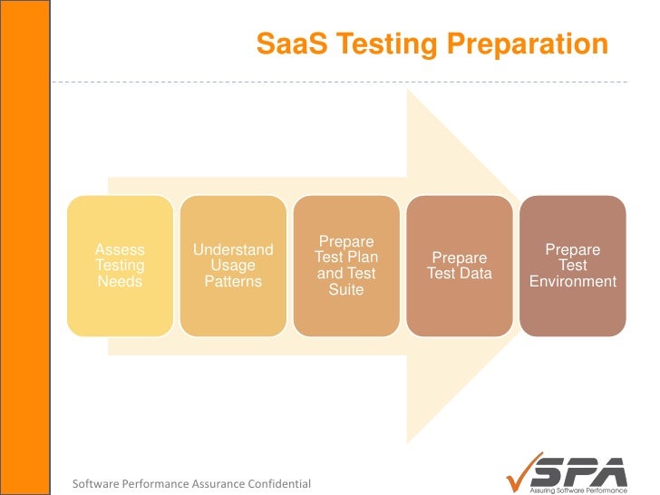 Saas Testing Overview Foundation Saas Testing Overview Foundation