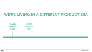 @PriceIntel
Single
feature
SaaS
Multi
feature
SaaS
WE’RE LIVING IN A DIFFERENT PRODUCT ERA
 