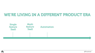 @PriceIntel
Single
feature
SaaS
Multi
feature
SaaS
Automation
WE’RE LIVING IN A DIFFERENT PRODUCT ERA
 