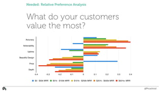 What do your customers
value the most?
Needed: Relative Preference Analysis
@PriceIntel
 