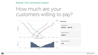 How much are your
customers willing to pay?
Needed: Price Sensitivity Analysis
@PriceIntel
 