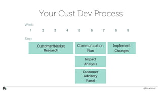 Your Cust Dev Process
Customer/Market
Research
Communication
Plan
Week:
1 2 3 4 5 6 7 8 9
Impact
Analysis
Customer
Advisor...