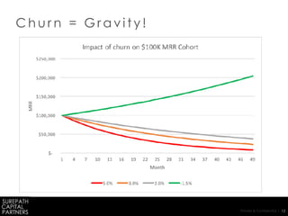 Private & Confidential | 12
C h u r n = G r a v i t y !
 