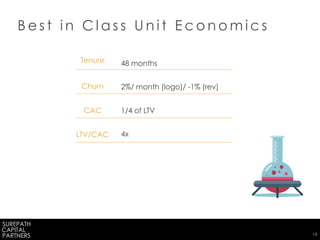 Private & Confidential | 13
B e s t i n C l a s s U n i t E c o n o m i c s
48 months
2%/ month (logo)/ -1% (rev)
1/4 of LTV
4x
Tenure
Churn
CAC
LTV/CAC
 
