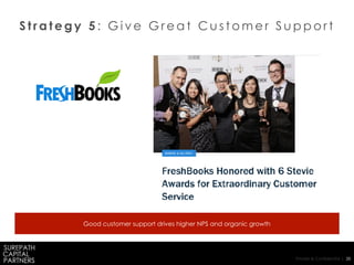 Private & Confidential | 20
S t r a t e g y 5 : G i v e G r e a t C u s t o m e r S u p p o r t
Good customer support drives higher NPS and organic growth
 