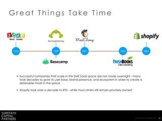 Private & Confidential | 24
G r e a t T h i n g s Ta k e T i m e
1999 2001 2003 20041996
• Successful companies that scale in the SME SaaS space are not made overnight - many
took decades to grow its user base, brand presence, and ecosystem in order to create a
defensible moat in the space
• Shopify took over a decade to IPO - while most others still remain privately owned
 
