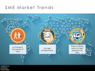 S M E M a r k e t Tr e n d s
A change in
the nature of
work
Younger
entrepreneurs
There is always
room for new
players & for
exits
 