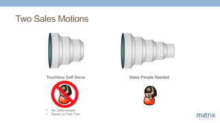 Two Sales Motions
Touchless Self-Serve
• No Sales people
• Based on Free Trial
Sales People Needed
 
