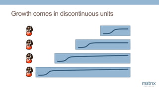 Growth comes in discontinuous units
 