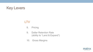 Key Levers
LTV
8. Pricing
9. Dollar Retention Rate
(ability to “Land & Expand”)
10. Gross Margins
 