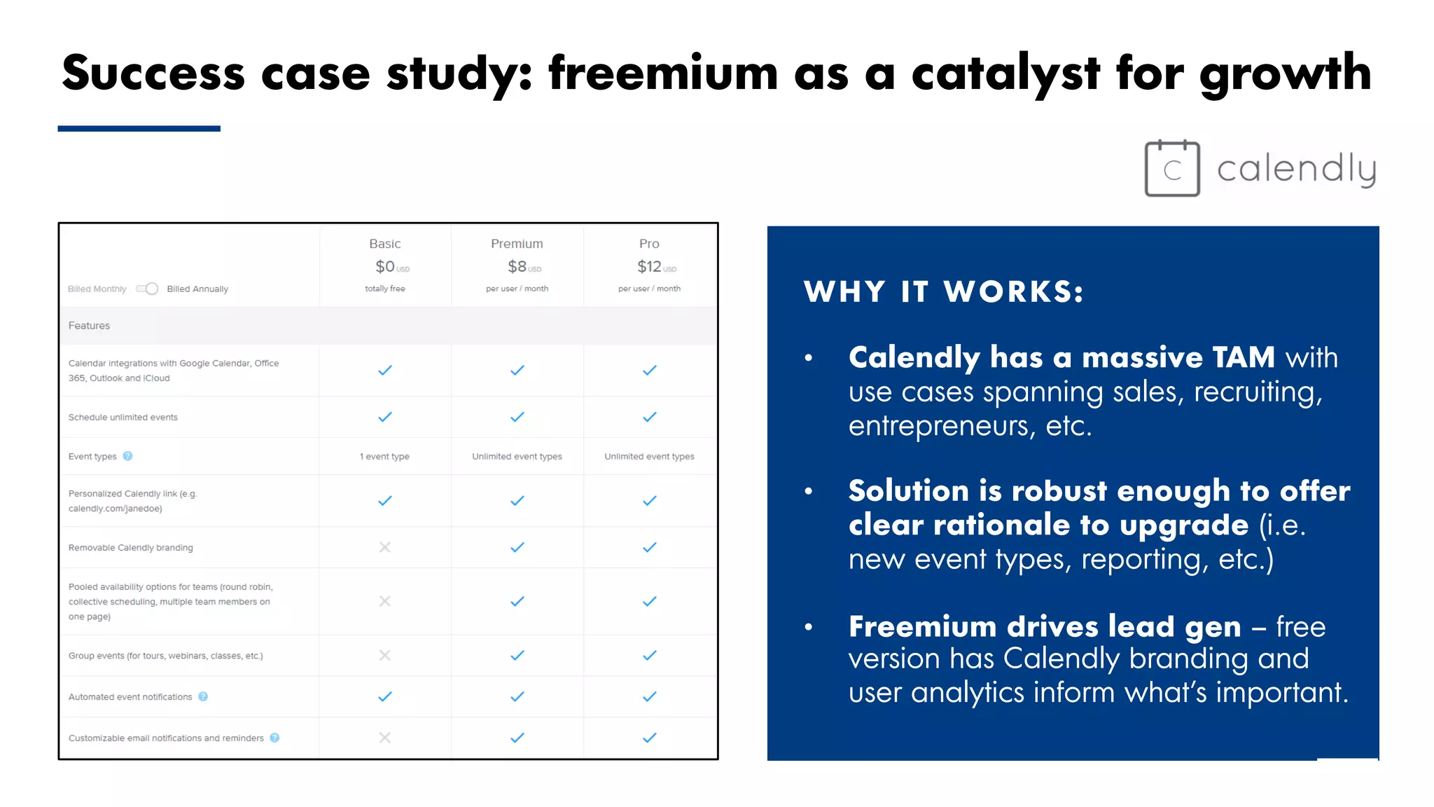 Proprietary and Confidential ©2018 OpenView Advisors, LLC. All Rights Reserved 18
WHY IT WORKS:
• Calendly has a massive TAM with
use cases spanning sales, recruiting,
entrepreneurs, etc.
• Solution is robust enough to offer
clear rationale to upgrade (i.e.
new event types, reporting, etc.)
• Freemium drives lead gen – free
version has Calendly branding and
user analytics inform what’s important.
Success case study: freemium as a catalyst for growth
 