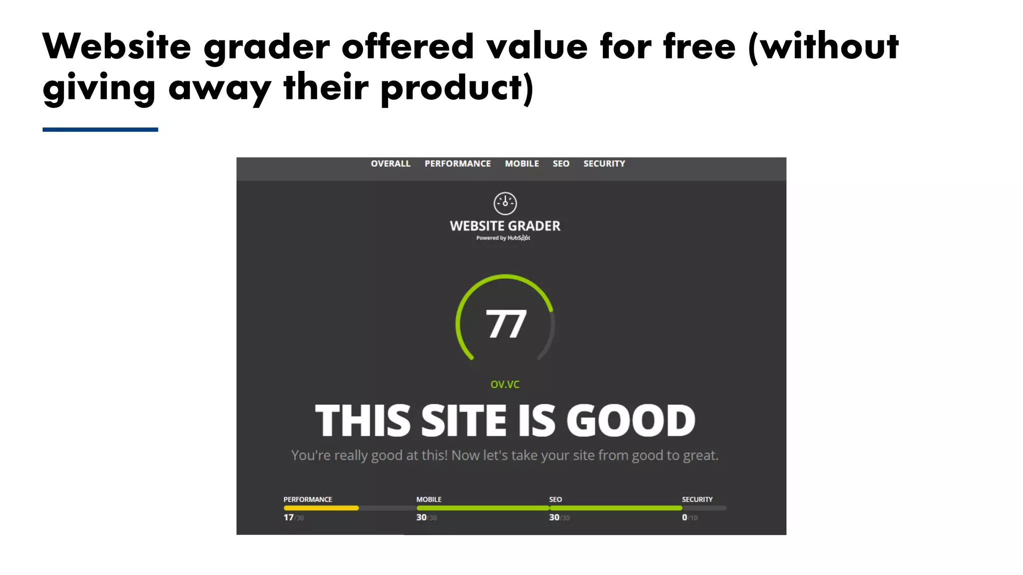 Proprietary and Confidential ©2018 OpenView Advisors, LLC. All Rights Reserved 25
Website grader offered value for free (without
giving away their product)
 