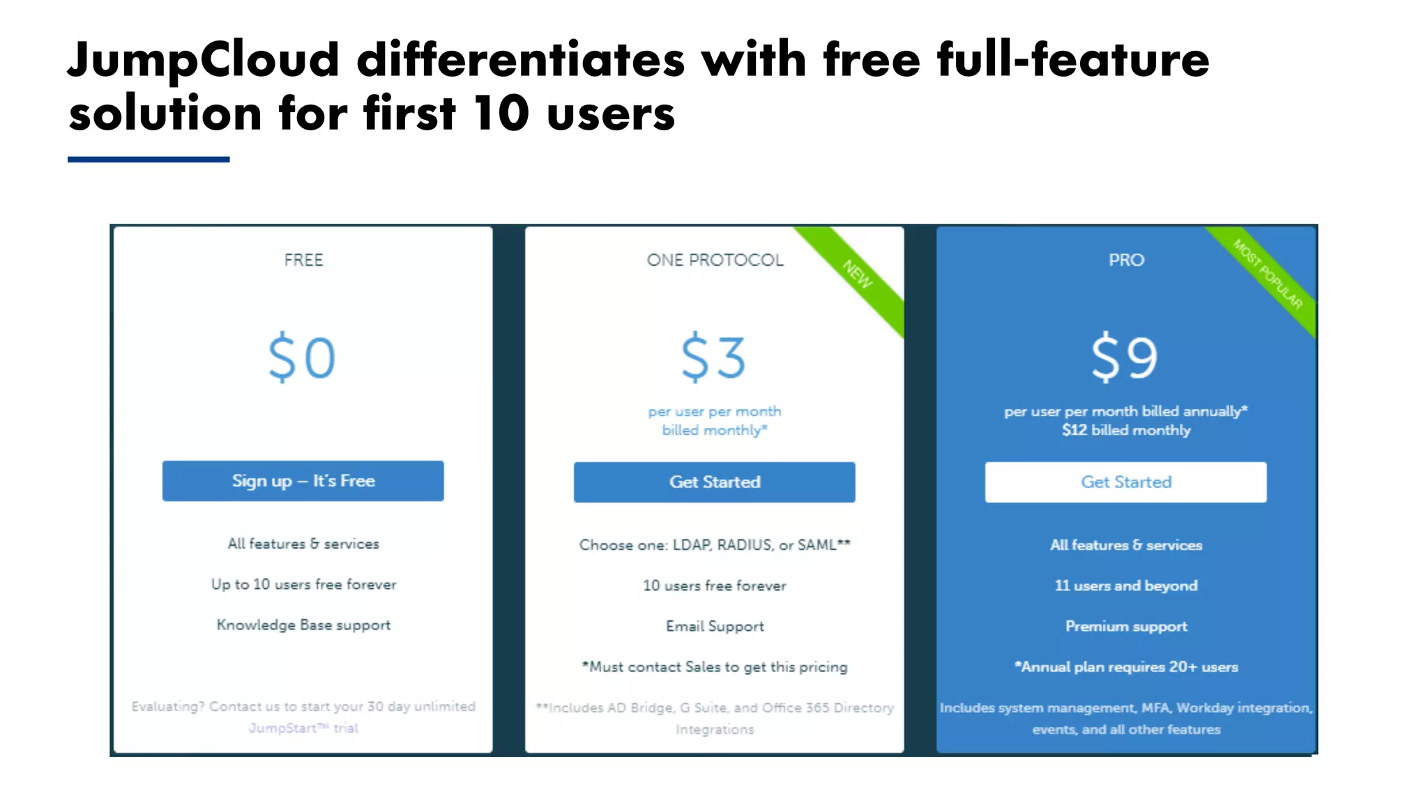 Proprietary and Confidential ©2018 OpenView Advisors, LLC. All Rights Reserved 28
JumpCloud differentiates with free full-feature
solution for first 10 users
 