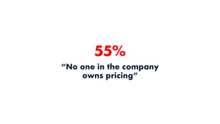 55%
“No one in the company
owns pricing”
 