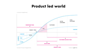 Proprietary and Confidential ©2018 OpenView Advisors, LLC. All Rights Reserved 41
Product led world
 