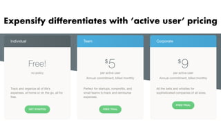 Expensify differentiates with ’active user’ pricing
 