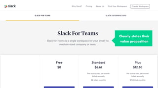 Clearly states their
value proposition
 