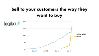 0
50
100
150
200
Subscription
PAYG
Jan-14 Jan-15 Jan-16 Jan-17
Sell to your customers the way they
want to buy
 