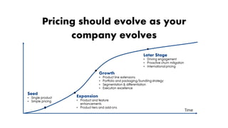 Pricing should evolve as your
company evolves
 