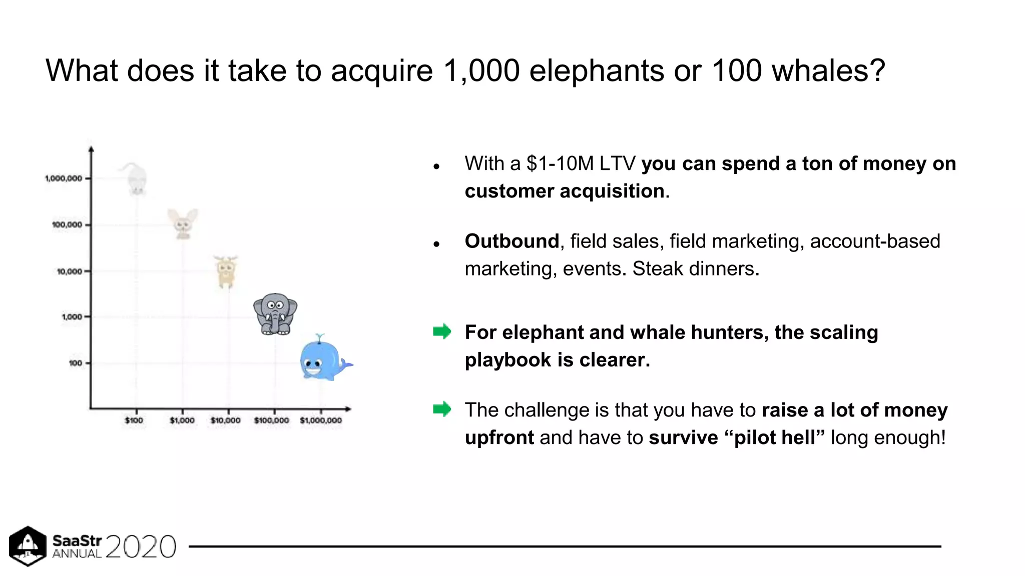What does it take to acquire 1,000 elephants or 100 whales?
● With a $1-10M LTV you can spend a ton of money on
customer acquisition.
● Outbound, field sales, field marketing, account-based
marketing, events. Steak dinners.
For elephant and whale hunters, the scaling
playbook is clearer.
The challenge is that you have to raise a lot of money
upfront and have to survive “pilot hell” long enough!
 