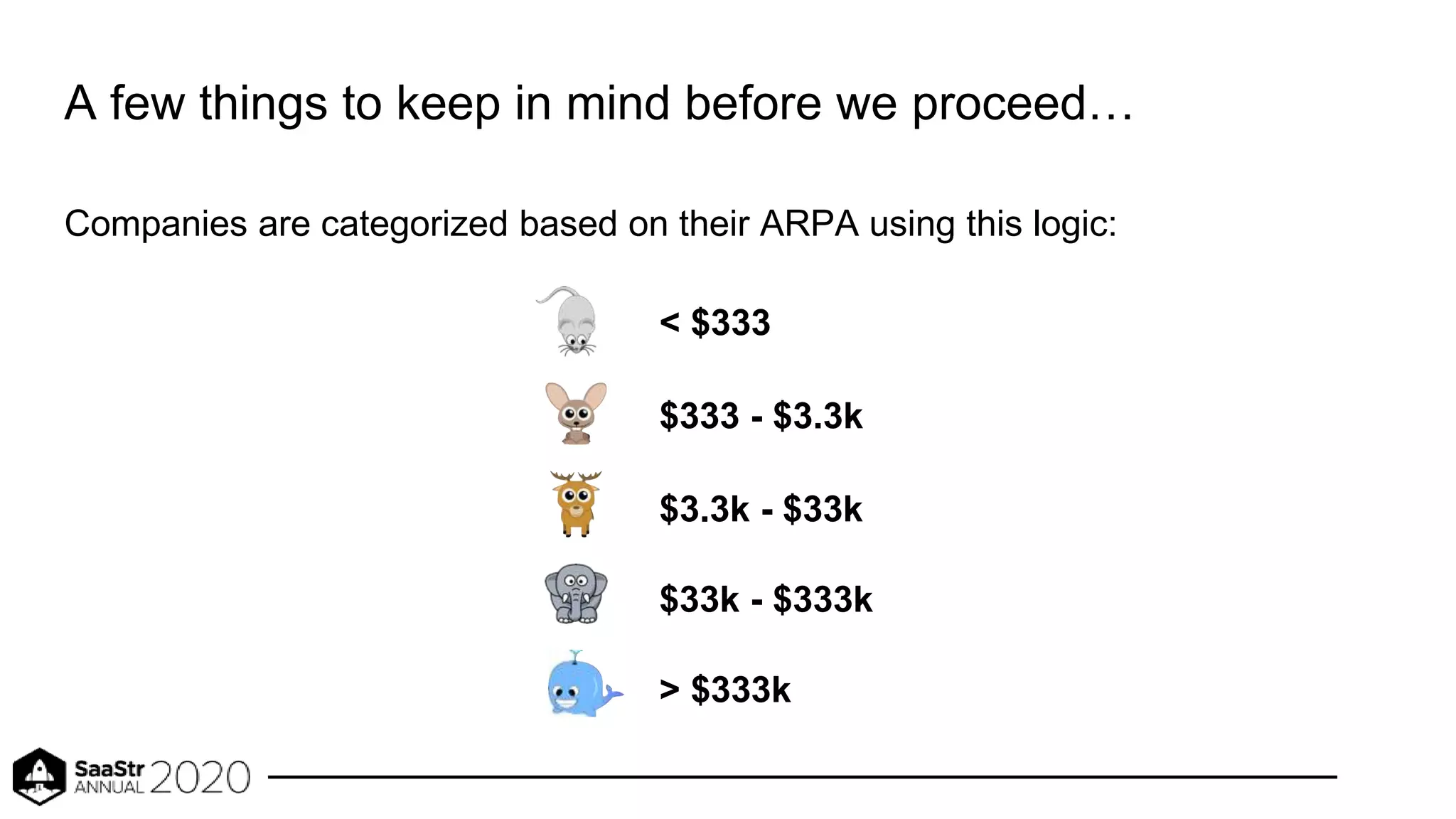 Companies are categorized based on their ARPA using this logic:
A few things to keep in mind before we proceed…
< $333
$333 - $3.3k
$3.3k - $33k
$33k - $333k
> $333k
 